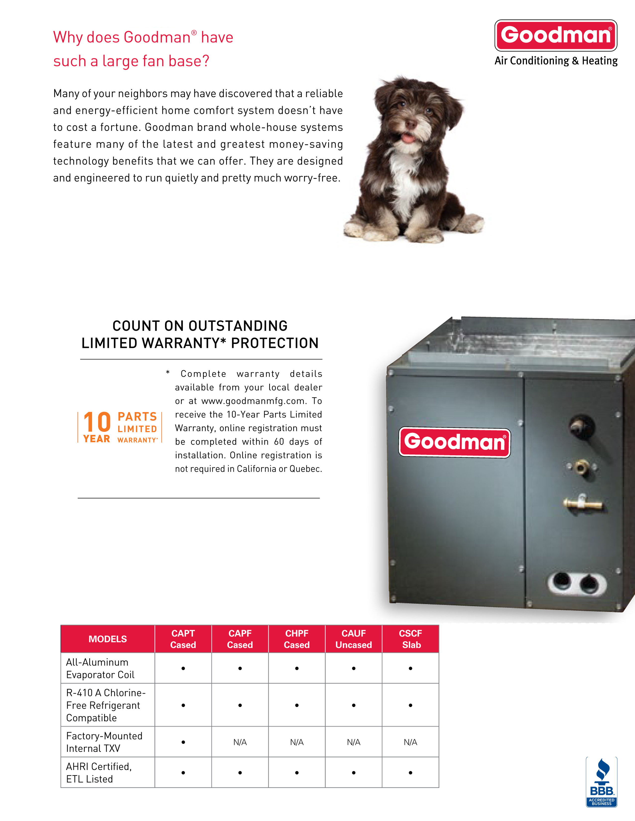 2 Ton Goodman 17